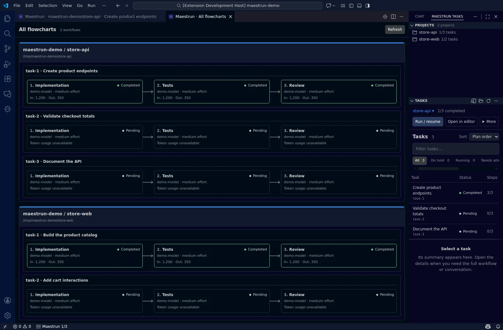 All flowcharts view with separate store-api and store-web project sections and their task stages.